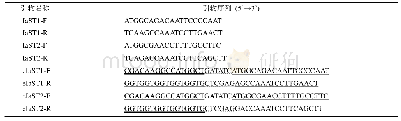 《表1 引物序列：岗梅磺酸基转移酶基因的克隆与体外表达》