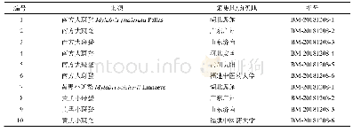 《表1 南方大斑蝥及黄黑小斑蝥样品》