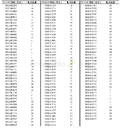 《表2 补阳还五汤成分与缺血性脑卒中46个靶点的对接结果 (Total Score≥5，靶点数≥10)》