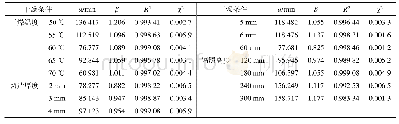 《表1 不同干燥条件下Weibull函数的模拟结果》