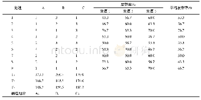 《表4 不同消毒剂对掌叶大黄种子发芽率的影响(n=3)》