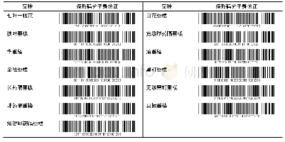 《表4 13份重楼属资源的条形码分子身份证》