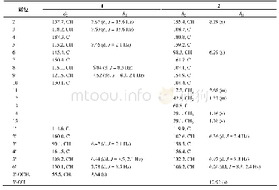 表1 化合物1和2的核磁数据(600/150 MHz,DMSO-d6)