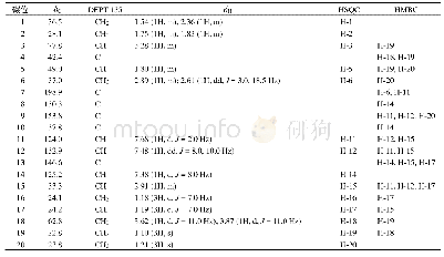 表1 化合物1的13C-NMR和1H-NMR数据(500/126 MHz,DMSO-d6)