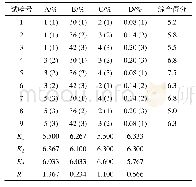 《表2 L9(34)正交设计试验方案及结果(n=3)》