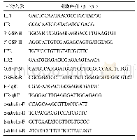 《表1 所用引物序列：桑黄HMGS基因克隆、分子特性及差异表达分析》