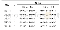 表2 黄柏DGD、SD、TD中相似度对比结果(s)