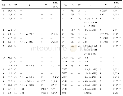 表1 化合物1的核磁数据(600/150 MHz,DMSO-d6)