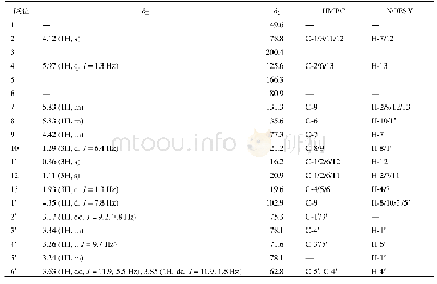 《表1 化合物1的NMR数据(600/150 MHz,CD3OD)》