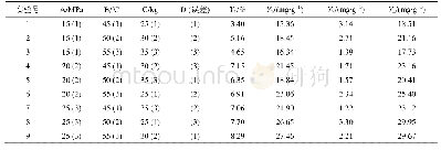 表1 L9(34)正交试验因素水平与结果(n=2)