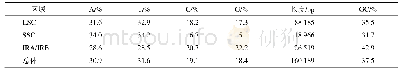 《表1 三叶崖爬藤叶绿体基因组碱基组成》