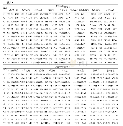 表8 不同加工方法获得的瓜蒌皮中核苷类和氨基酸类成分含量测定结果(±s,n=3)