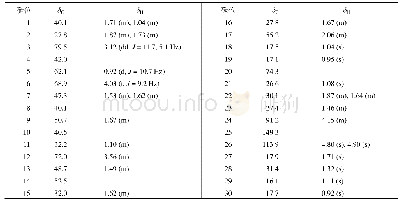 表1 化合物1的1H-和13C-NMR数据(500/125 MHz,MeOD)
