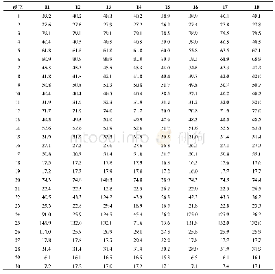 表4 化合物11～18苷元部分的13C-NMR数据