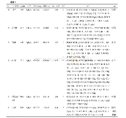 表1 藤黄健骨胶囊化学成分的鉴定