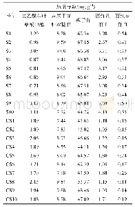 表1 10批栀子与炒栀子多成分含量测定结果(n=2)