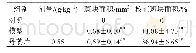 《表5 丹蒌片对Apo E-/-小鼠主动脉根部斑块形成的影响(±s,n=6)》