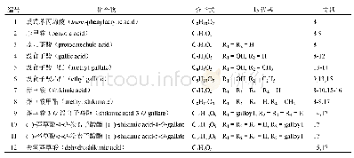 表1 诃子中酚酸类结构化合物