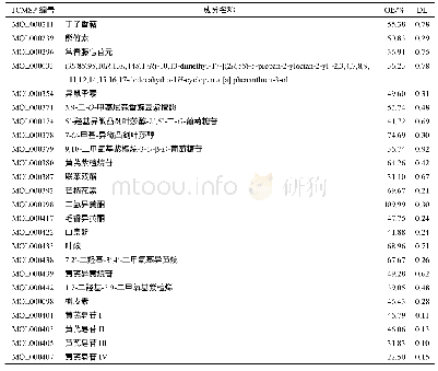 《表1 黄芪主要活性成分基本信息》