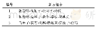 《表6 基于熵层次聚类的新处方》