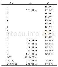 表1 化合物1的1H-NMR和13C-NMR数据(400/100 MHz,DMSO-d6)