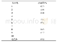 《表2 各化合物的乙酰胆碱酯酶抑制活性》