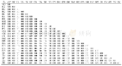 《表3 25个多花黄精样本ITS2序列的K2-P模型遗传距离》