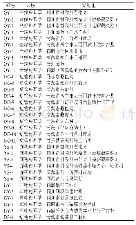 《表1 样品信息：多基原兔耳草HPLC指纹图谱对比研究》