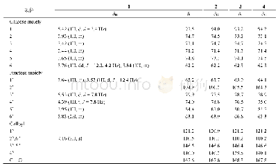 表1 化合物1的1H-NMR、13C-NMR(400/100 MHz,MeOD)和化合物2～4的13C-NMR(100 MHz,MeOD)数据