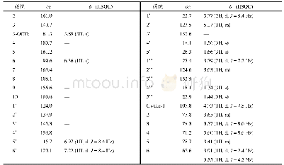 表1 化合物1的核磁数据(600/150 MHz,MeOH-d4)