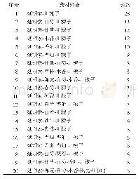 表4 含延胡索-川楝子常用药材组合（频次≥6)