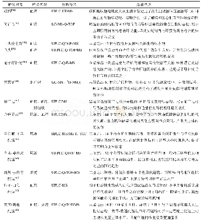 《表2 代谢组学近年在中药研究中的其他应用实例》