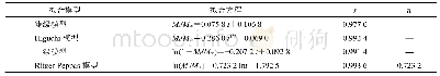 《表5 药物释放模型：钩藤碱纳米混悬剂缓释片制备、优化与体外释放评价》