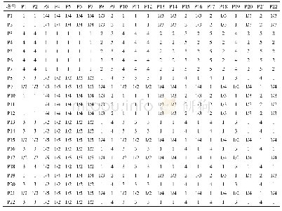 《表3 指标成对比较的判断优先矩阵》