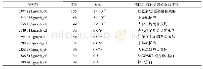 《表7 石牌产地与其他产地差异片段测序结果》