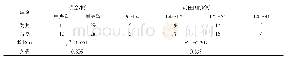 《表1 两组患者腰椎间盘突出情况》