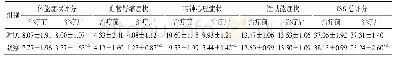 《表4 两组患者治疗前后ISS量表评分变化情况(±s,n=30)》