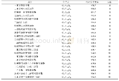 表1 甘油三酯类成分：薏苡仁化学成分及药理作用研究进展