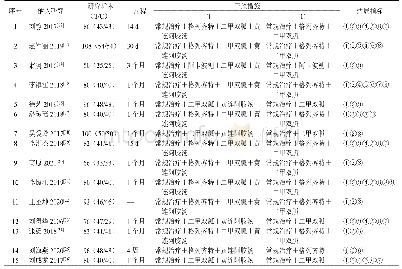 表1 纳入文献的基线表征