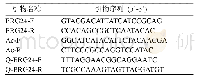 《表1 引物序列：桑黄麦角甾醇生物合成关键酶PlERG24基因克隆与表达分析》