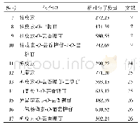 表2 黑果枸杞中黄酮类成分