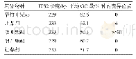 表3 藏柴胡及其易混品的ITS2序列特征