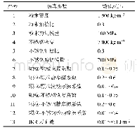 表2 零部件材料参数：中药浸膏粉离散元模拟参数标定方法研究