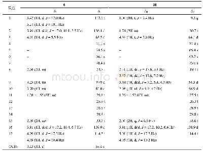 《表1 化合物6和10的氢/碳核磁共振波谱数据(400/100 MHz,CDCl3)》