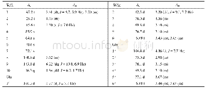 表1 化合物1的1H-和13C-NMR谱数据(600/150 MHz,DMSO-d6)
