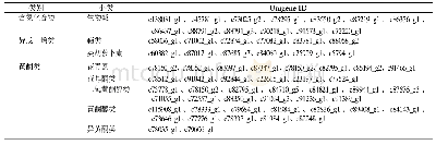 《表2 粗茎秦艽种子萌发过程次生代谢差异基因统计》