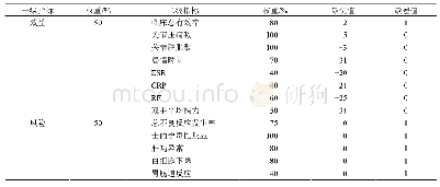 《表1 CPSS治疗RA的效益、风险指标权重、最优值和最差值变化范围的设定》