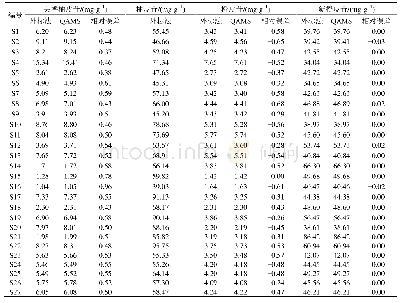 表6 外标法与QAMS法对枳壳饮片中4种黄酮类成分的含量测定结果(n=3)