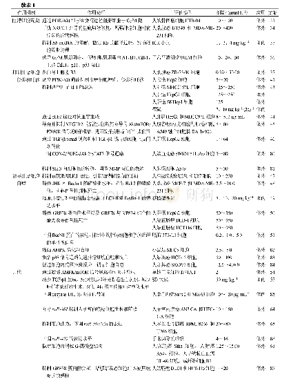 《表1 小檗碱的抗肿瘤作用》