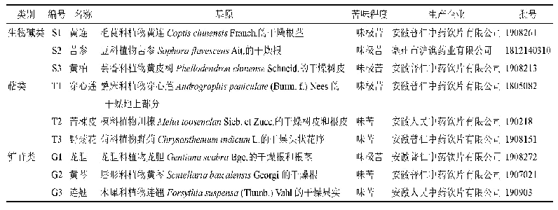 表1 9种中药饮片信息：基于经典人群口尝法和电子舌法的中药饮片水煎液苦度叠加规律研究